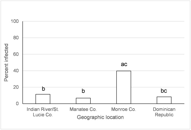 Fig 4