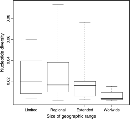 Figure 3.—