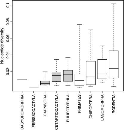 Figure 4.—