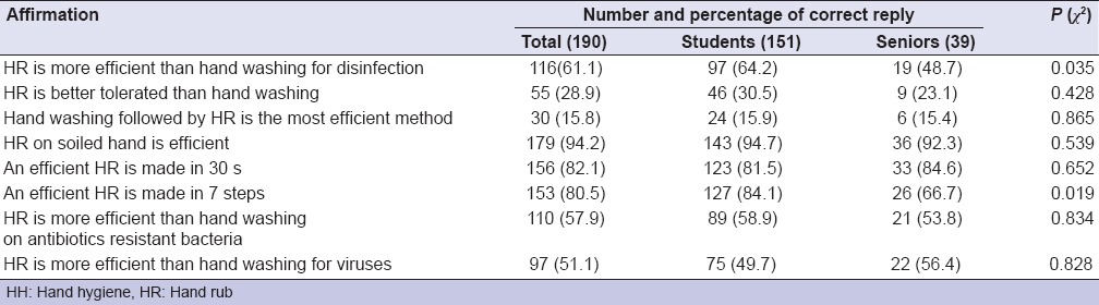 graphic file with name EJD-8-481-g004.jpg