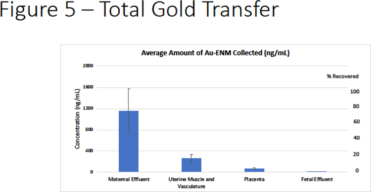 Figure 5: