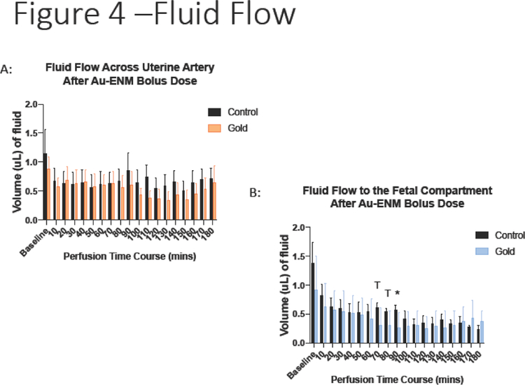 Figure 4: