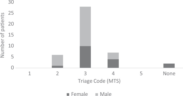 Figure 4.