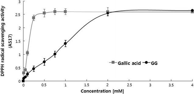 Fig. 3