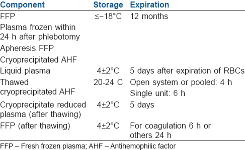 graphic file with name IJA-58-529-g007.jpg