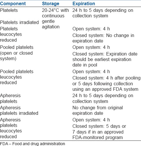 graphic file with name IJA-58-529-g005.jpg