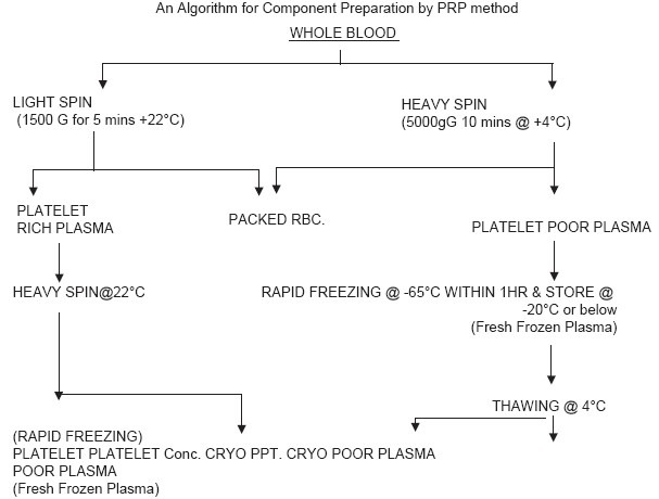 Algorithm No: 1