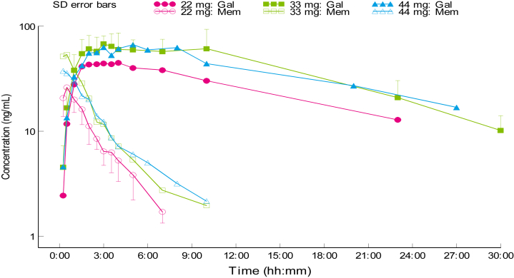 Fig. 2