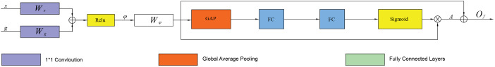 Figure 5