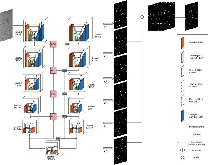 Figure 2