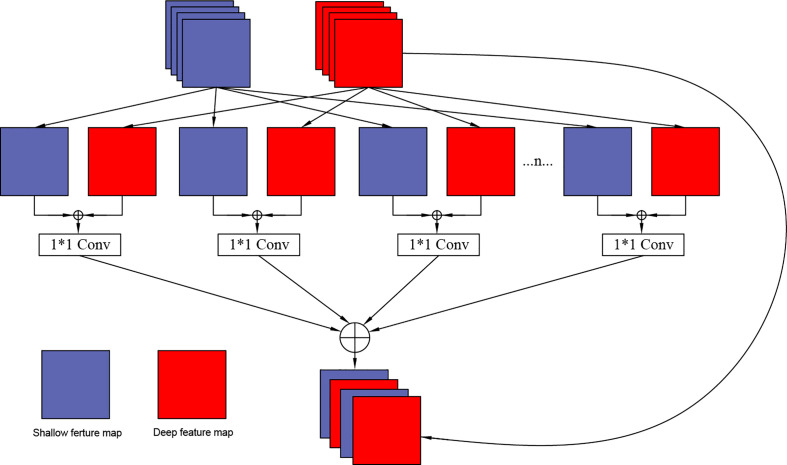 Figure 4