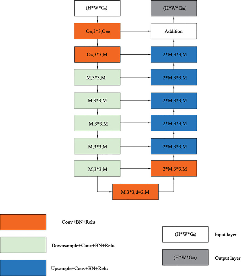 Figure 3