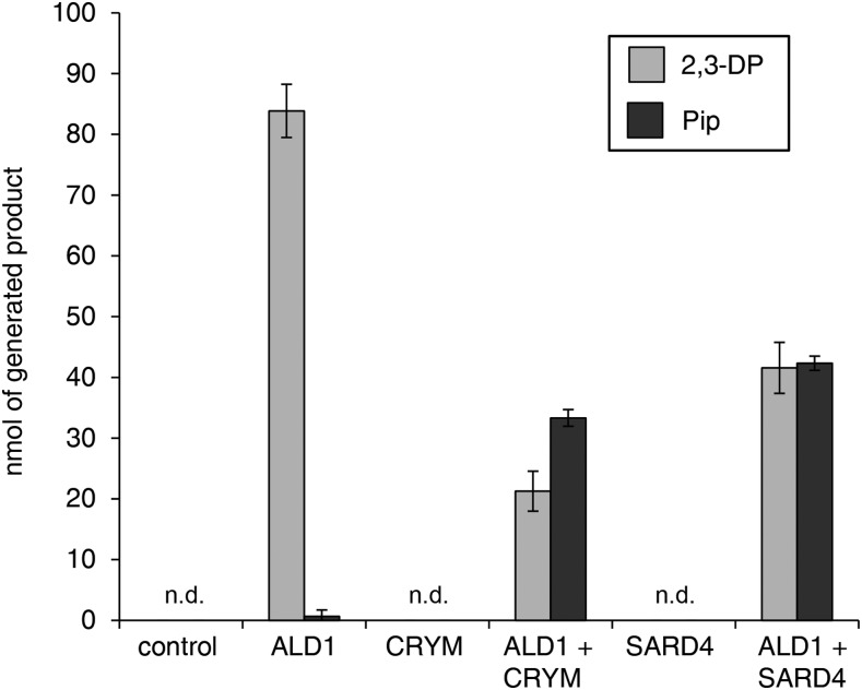 Figure 7.