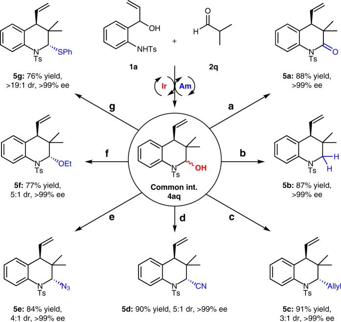 Fig. 4