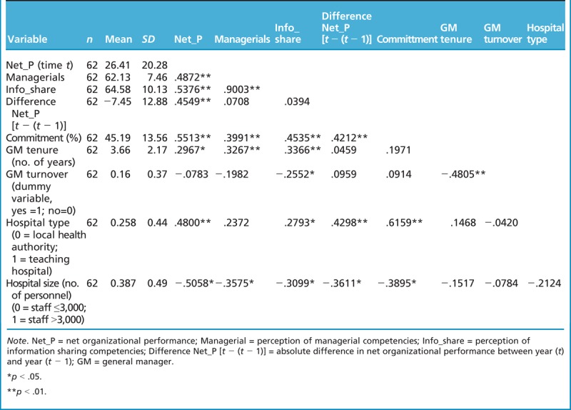 graphic file with name hcm-44-306-g002.jpg