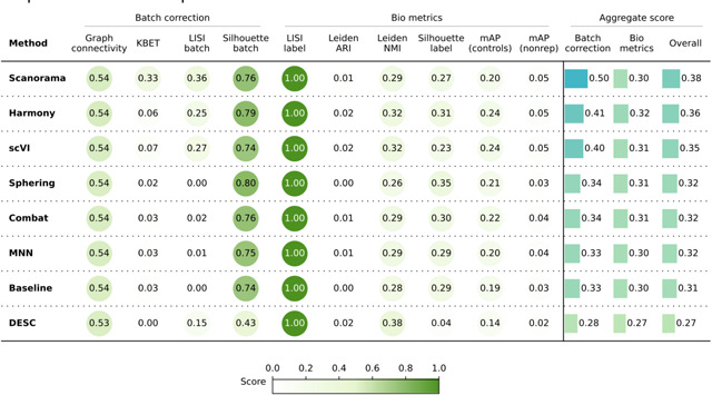 graphic file with name nihpp-2023.09.15.558001v3-t0005.jpg