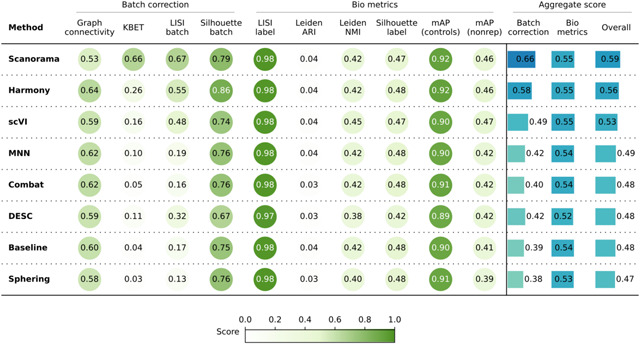 graphic file with name nihpp-2023.09.15.558001v3-t0004.jpg