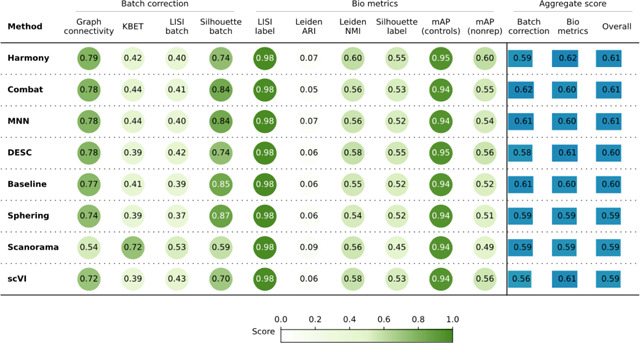 graphic file with name nihpp-2023.09.15.558001v3-t0003.jpg