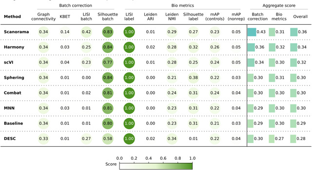 graphic file with name nihpp-2023.09.15.558001v3-t0006.jpg