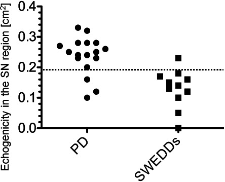 FIG. 1