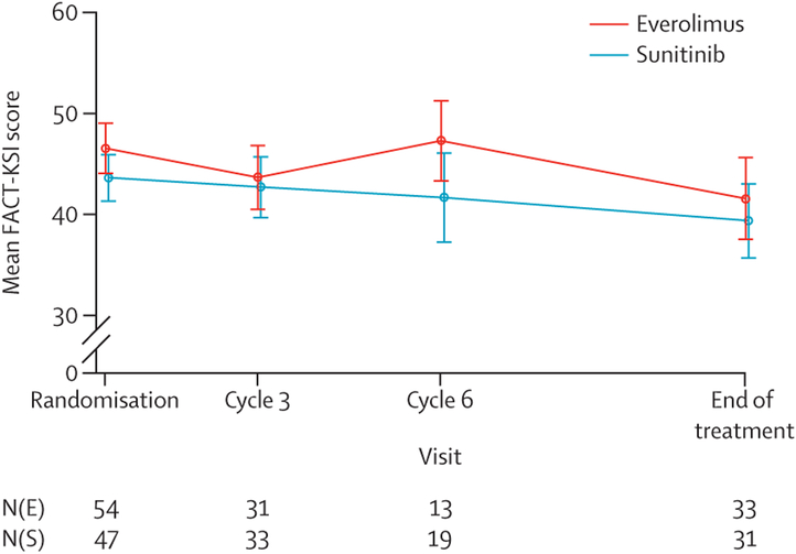 Figure 5: