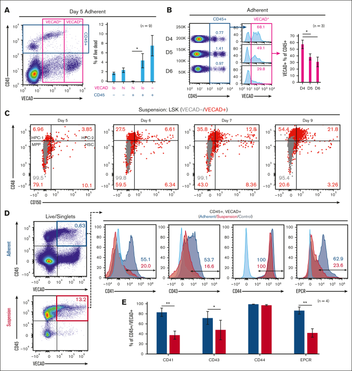 Figure 2.