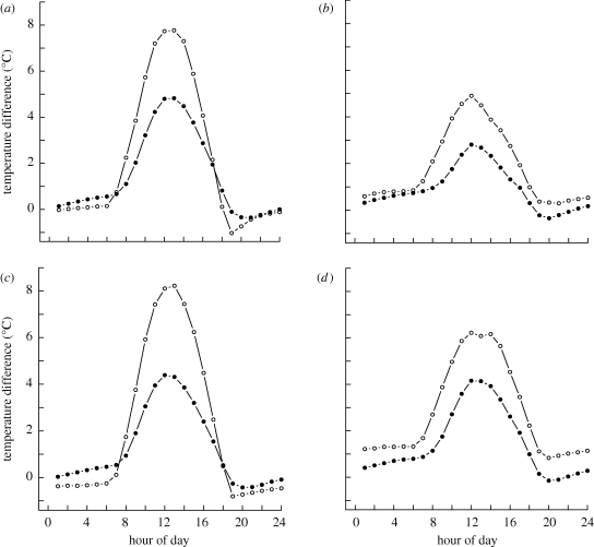 Figure 3.