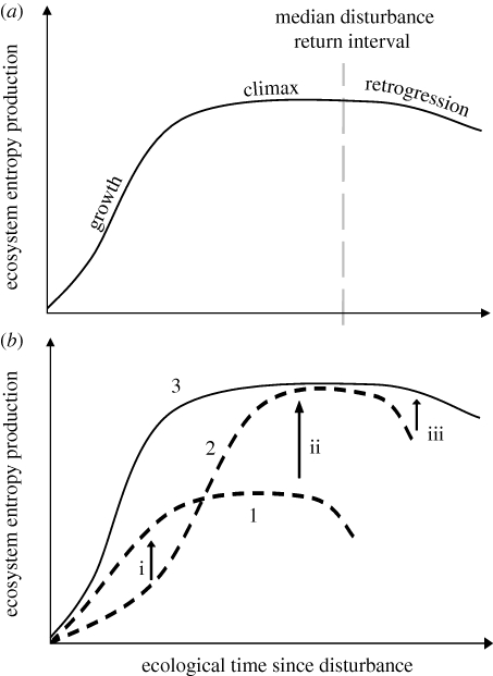 Figure 5.