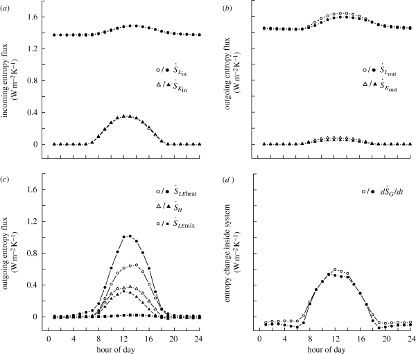 Figure 2.