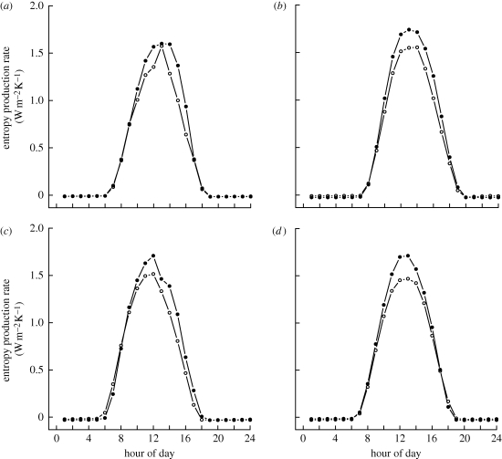 Figure 1.