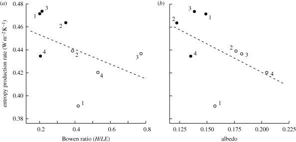 Figure 4.