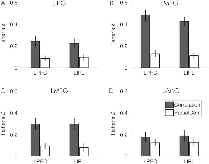 Figure 4.