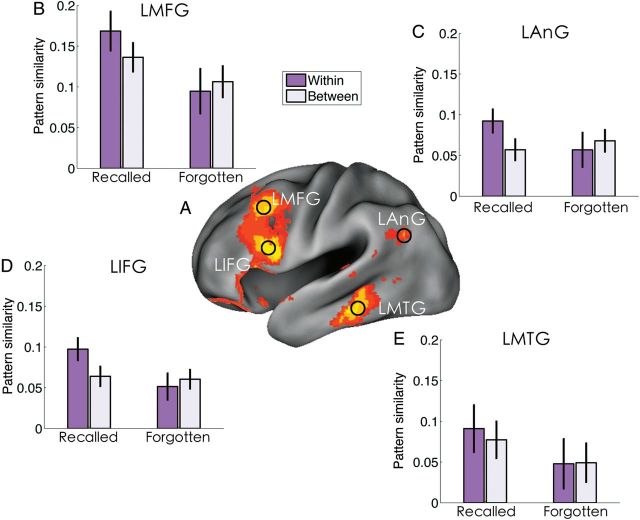 Figure 2.