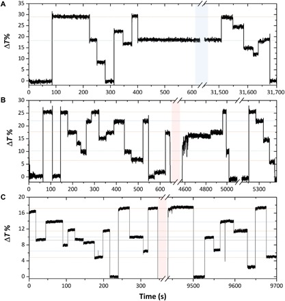 Fig. 3