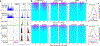 Figure 5|