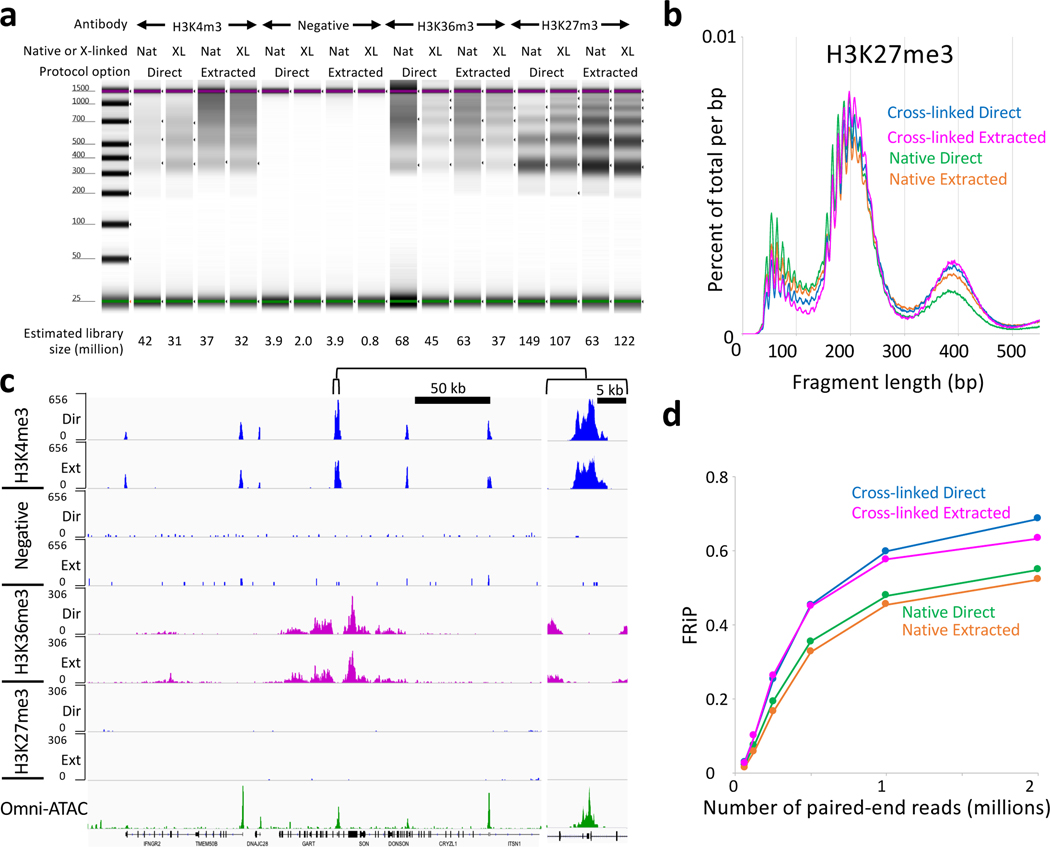 Figure 4 |