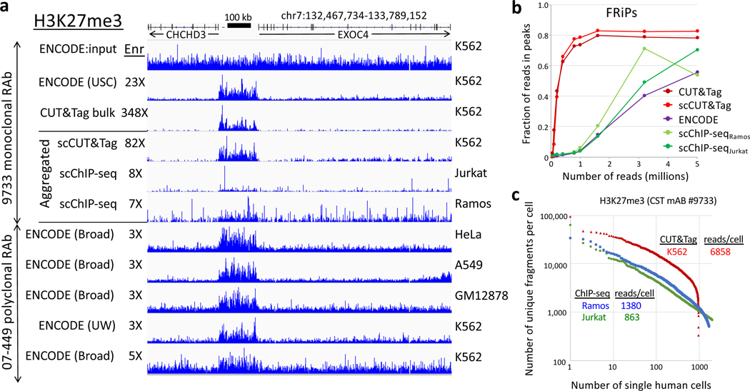 Figure 3 |