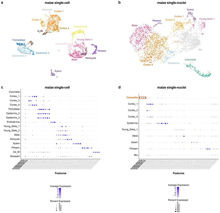 Extended Data Fig. 5: