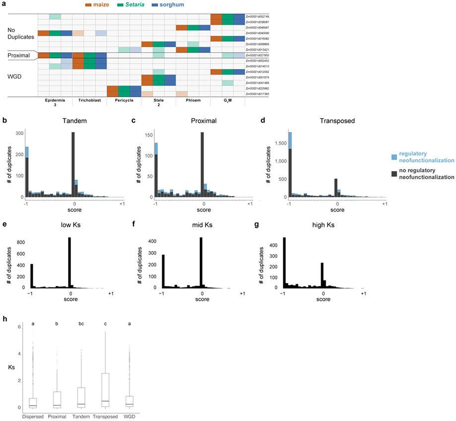 Extended Data Fig. 9: