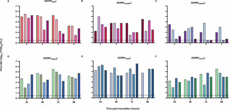 Extended Data Fig. 5