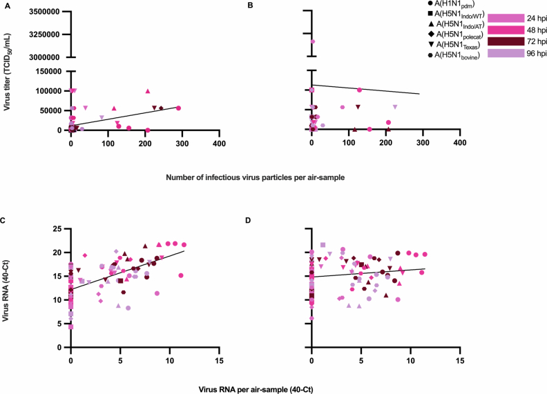 Extended Data Fig. 6