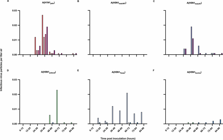 Extended Data Fig. 2
