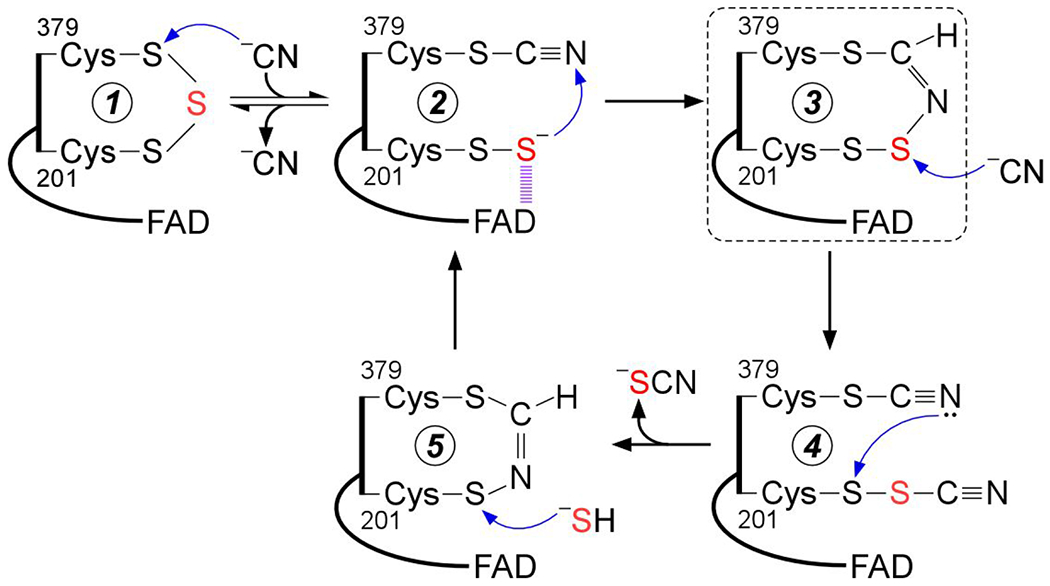 Figure 9.