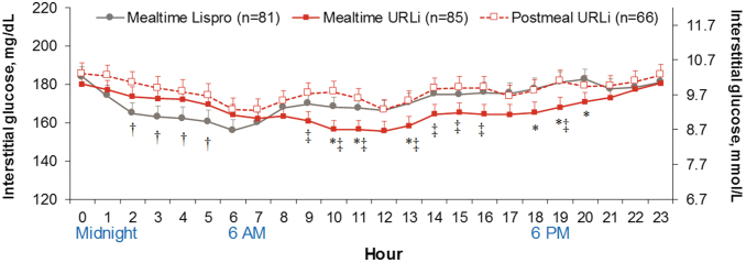 FIG. 3.