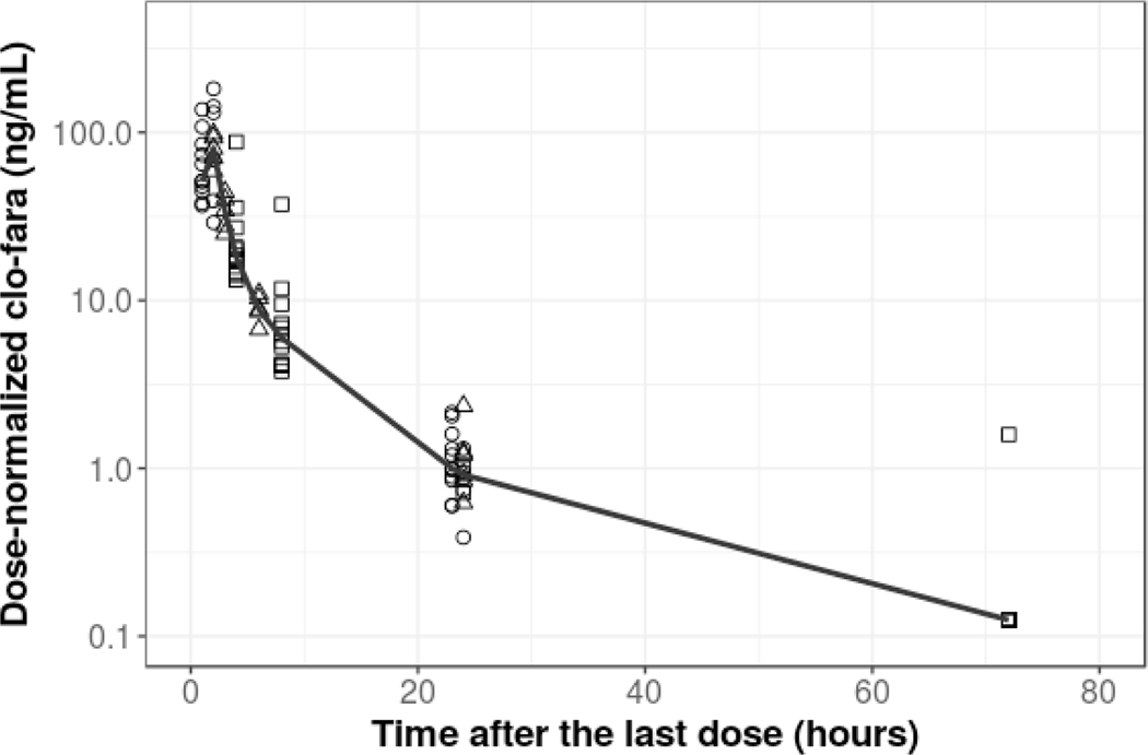 FIGURE 1.