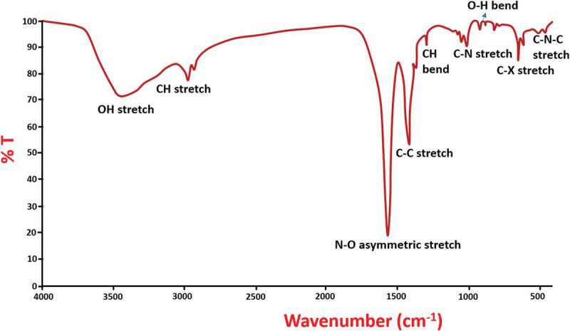 Figure 2.