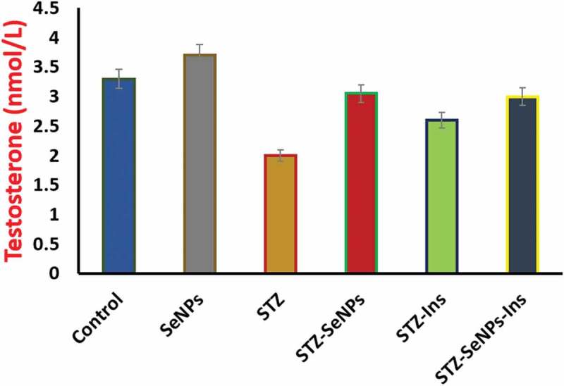 Figure 6.