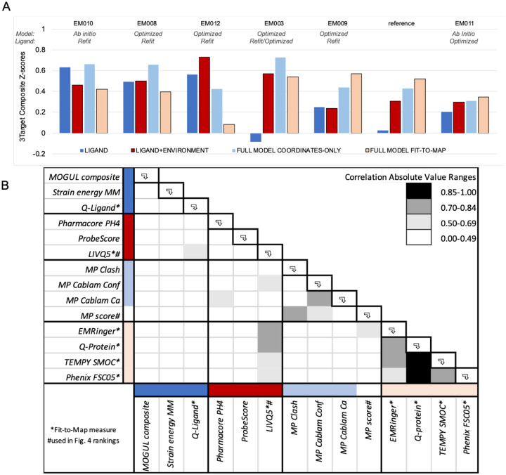 Extended Data Figure 3.