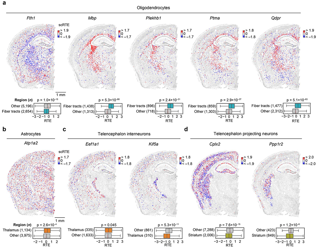 Extended Data Fig. 10 |