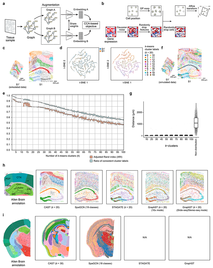 Extended Data Fig. 1 |